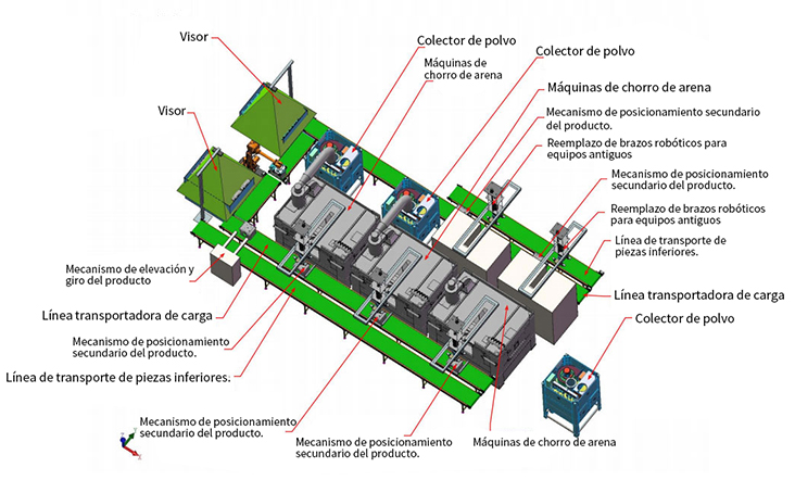 Ingeniería de Automatización de la Industria Ligera